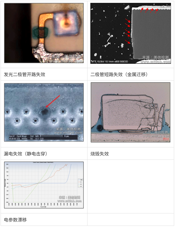 美信檢測電子元器件失效案例：開路、短路、靜電擊穿與電參數漂移顯微分析圖