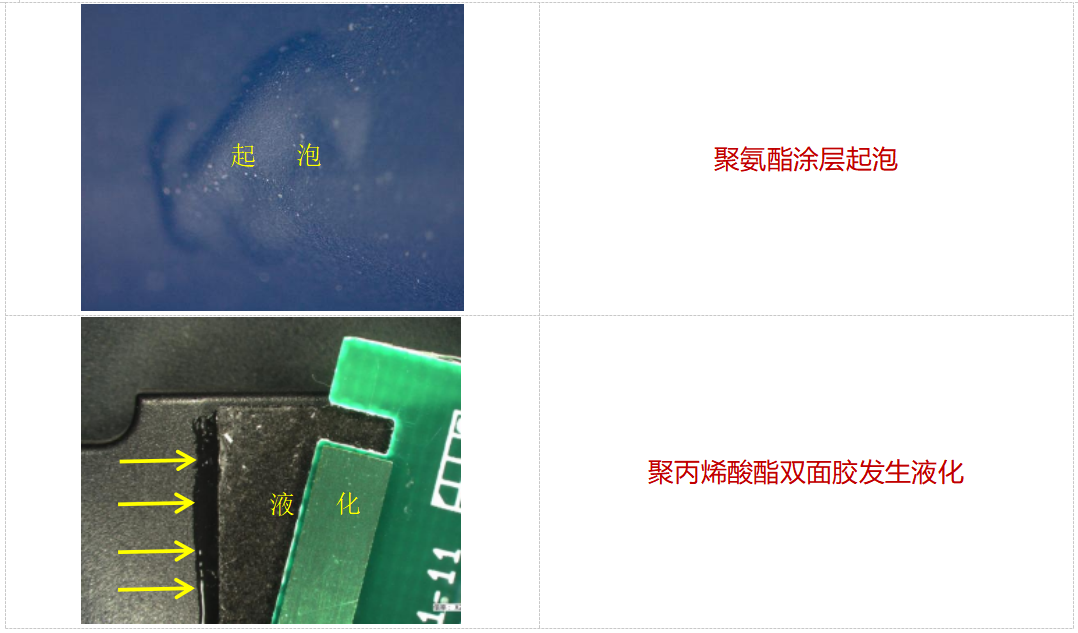 高分子材料失效案例：聚氨酯涂層起泡與聚丙烯酸酯雙面膠液化