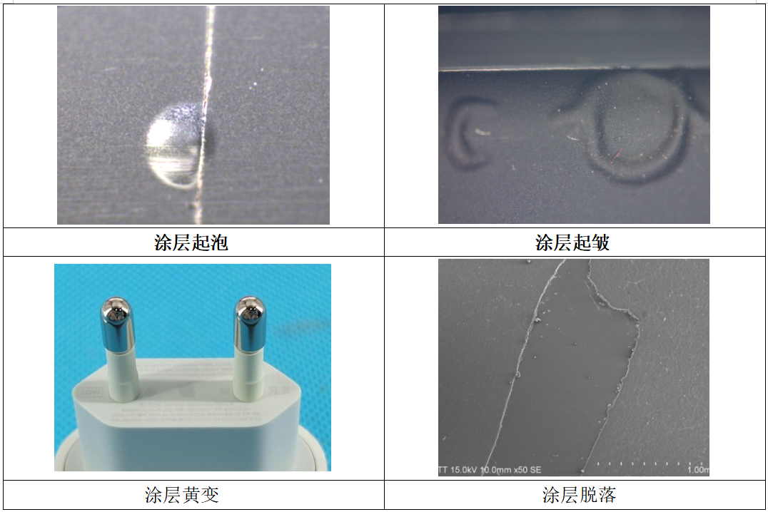 涂層失效模式對(duì)比：涂層起泡、起皺、黃變與脫落缺陷分析