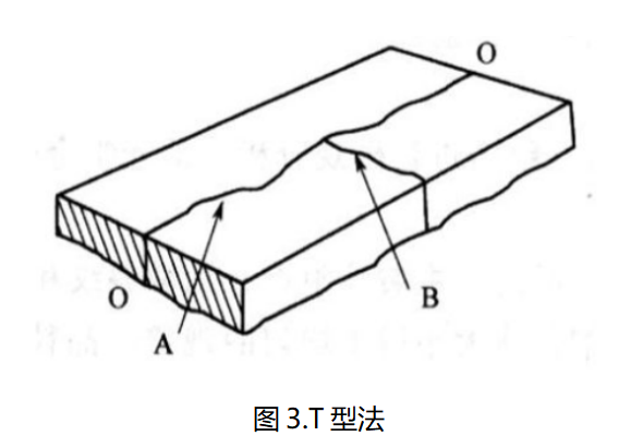 美信檢測斷口分析T型法示意圖：裂紋擴(kuò)展方向判斷方法