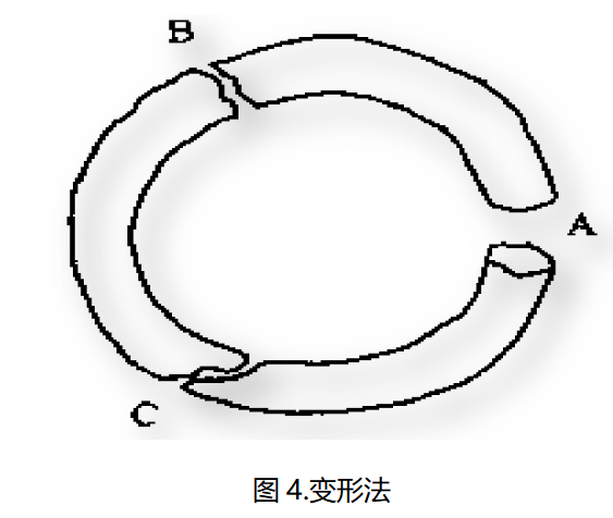美信檢測斷口分析變形法示意圖：裂紋擴(kuò)展方向判斷方法