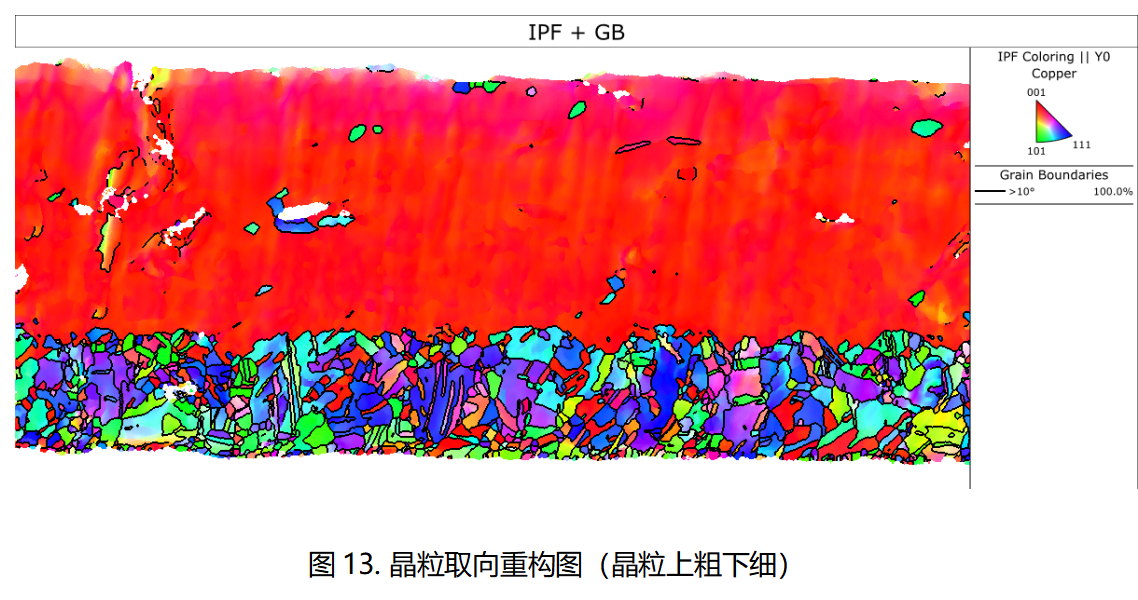 美信檢測材料微觀結(jié)構(gòu)表征：EBSD晶粒取向重構(gòu)IPF圖