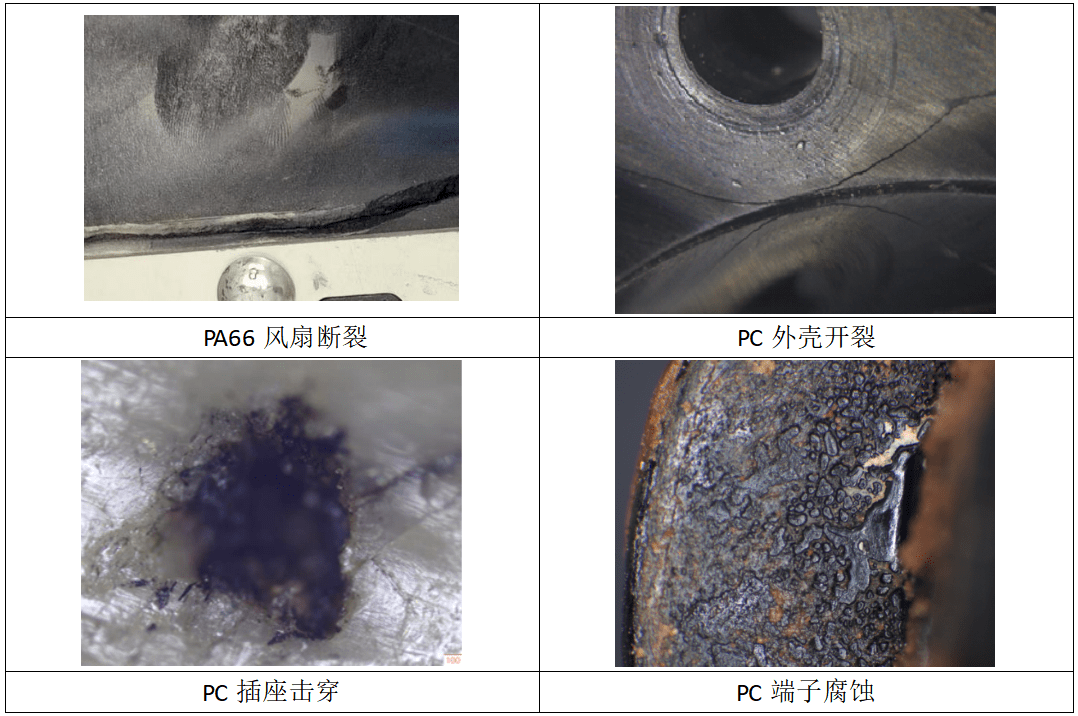 塑料失效模式對(duì)比：PA66風(fēng)扇斷裂、PC外殼開(kāi)裂、插座擊穿與端子腐蝕