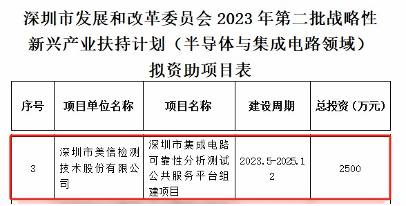 深圳市發展和改革委員會2023年第二批戰略性新興產業扶持計劃擬資助項目表