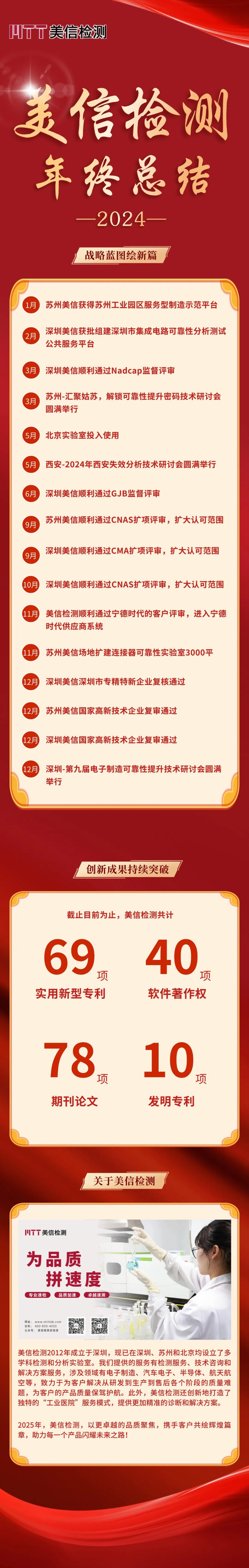 美信檢測2024年終總結