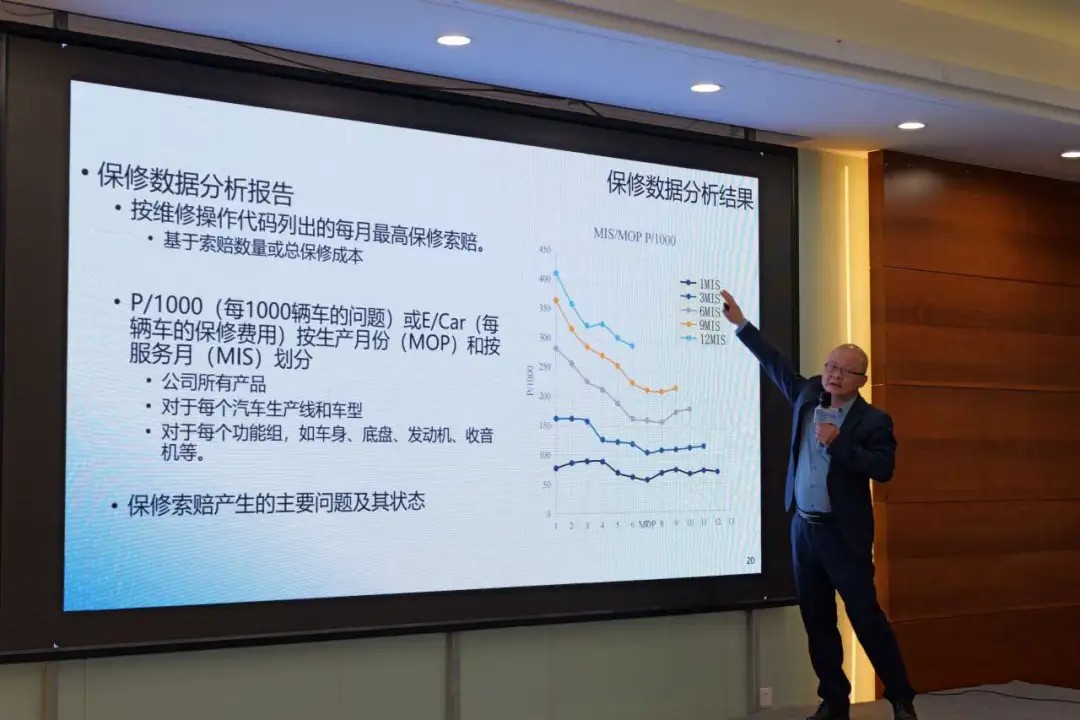 可靠性數據分析的實戰應用
